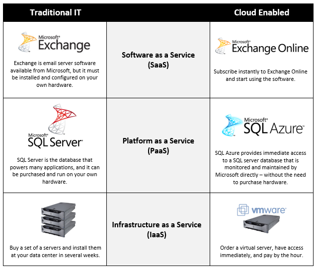 comparing cloud services for business